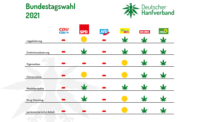 Zu den Bundestagswahlen 2021